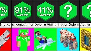 Comparison: Minecraft Ideas Mojang Rejected