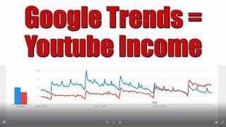 Google Trends Tutorial - More Youtube Views, Subscribers, and Income