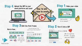 How to add video to emails in 4 easy steps | VideoScribe