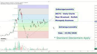 IRCTC Ltd | Breakout | Multibagger | Target | Excellent Company | Share Guru Weekly