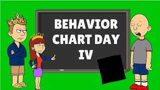 Behavior Chart Day 4