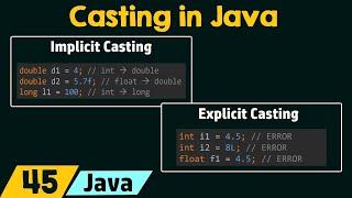 Casting in Java