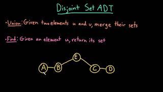 Advanced Data Structures: Disjoint Set ADT