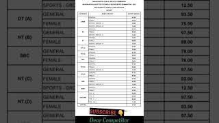 MPSC agriculture services pre exam cut off 2022 | MPSC technical pre exam 2022 | #shorts #mpsc