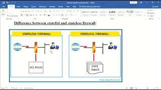 difference between stateful firewall and stateless firewall in real time