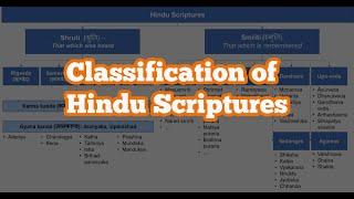 Categories of Hindu Scriptures Explained | Everyone Should Know This