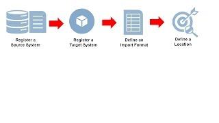 Loading Data Files, Part 1 of 2