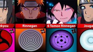 Strongest Eyes Dojutsu in Naruto/Boruto