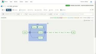 Airflow SubDAGs & TaskGroups Concept | Parallel Processing | Nested TaskGroups | k2analytics.co.in