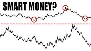 Volatility SPIKE and Market Pullback What SMART Money is Saying!