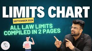 Essential Companies' Law Limits: Comprehensive 2-Page Limits' Chart | CA Inter Law | Sep 2024