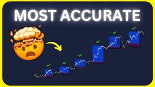 I Tested MOST ACCURATE Indicator on TradingView, Making HUGE PROFITS (Premium)