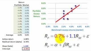 FRM: Alpha (hedge fund alpha)