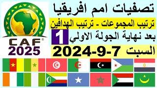 ترتيب تصفيات امم افريقيا 2025 الجولة 1 ترتيب المجموعات وترتيب الهدافين - السبت 7-9-2024