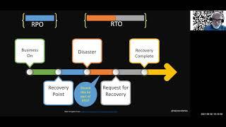 Azure SQL Database Business Continuity During Disaster  - Taiob Ali - Sept 28 2021