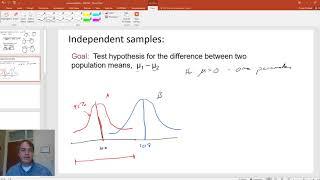 Independent Samples t-test