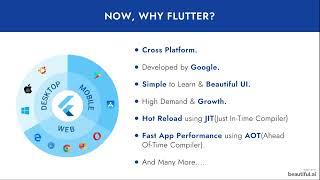 2.Bit History About Flutter & Why Should You Learn It In 2022 | Flutter Development For Beginners