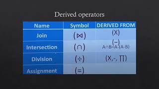 Relational Algebra | Part-12 | DBMS