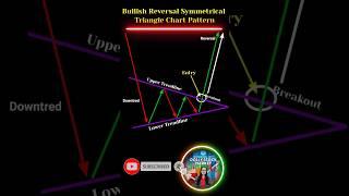 Bullish reversal  symmetrical triangle Pattern| Chart Pattern #chartpattern #viral #shorts #trending