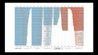 Ranked-List Visualization: A Graphical Perception Study