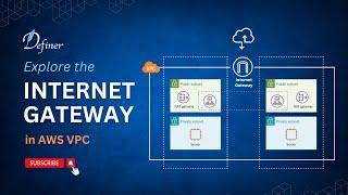 Internet Gateway in AWS VPC: Setup, Use Cases, and Integration Explained