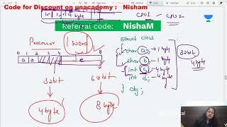 Concept of Structure Padding in C Language NTA NET Computer Science