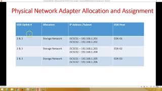 VMware Certification VCP 6.5 - 07 Configuring Multi Pathing Network for Storage Access