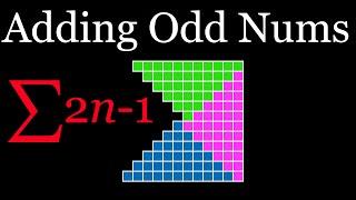 Sum of the first n odd numbers (visual proof)