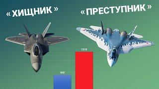 F-22 Raptor vs Су-57. Сравнение лучших истребителей нового поколения.