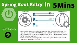 Spring Retry | Spring Retry implementation in Spring Boot | @EnableRetry| @Retryable | @Recover