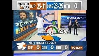 Exit Poll On IndiaTV: Congress gains vote percentage in Saurashtra, Kutch