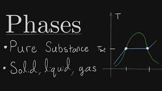 Phase Diagrams & Lookups