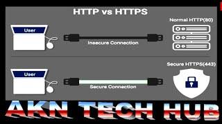 Difference between HTTP vs HTTPs Protocol by #AKNTechHub #http #https #Protocols #Networking #web