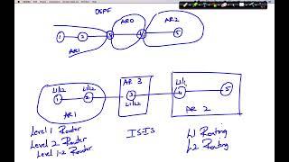 2   OSPF Basics