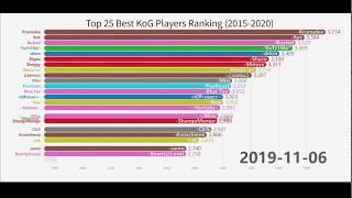 Top 25 Best KoG Players Ranking (2015-2020)