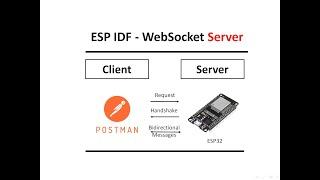 3 - WebSocket server implementation in ESP IDF FreeRTOS for ESP32