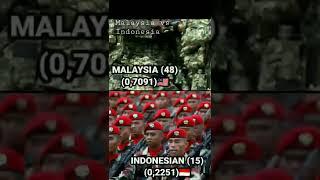 perbandingan Kekuatan militer Indonesia VS Malaysia