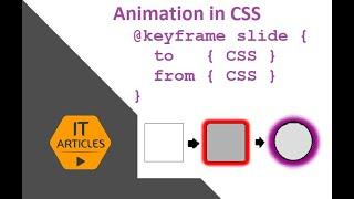 Animation in CSS3 without Javascript | IT Articles