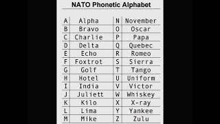 Phonetic Alphabet tutorial