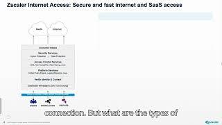 4 Secure Internet & SaaS Access with Zscaler Internet Access ZIA