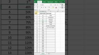 Superscript and subscript in excel | Chemical equation And mathematics formulas in excel