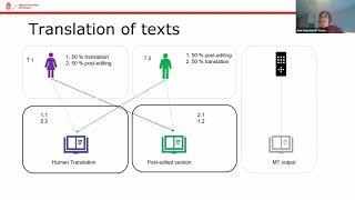 Can machines be creative in literary translation?