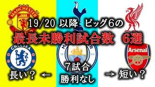 【シティの7試合未勝利より多い？少ない？】プレミアリーグのビッグ6が残した最長未勝利試合数(19-20シーズン以降のみ)