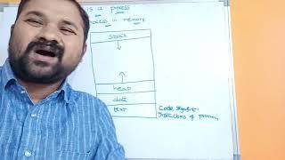 What is a Process ||  Process In Memory ||  Process Management In Operating System