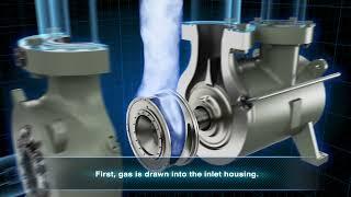 How a Centrifugal Gas Compressor Works