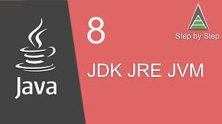 Java Beginner Tutorial 8 - What is JDK JRE JVM