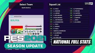 PES 2021 Bolivia National Team Full Stats