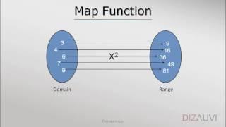 Javascript tutorial :: Functional Programming:: List comprehension - map (44/65)