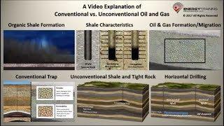 Conventional vs Unconventional Oil and Gas