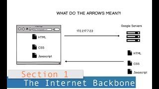 Part 1 (How The Internet Works) /// Lesson #3: The Internet Backbone